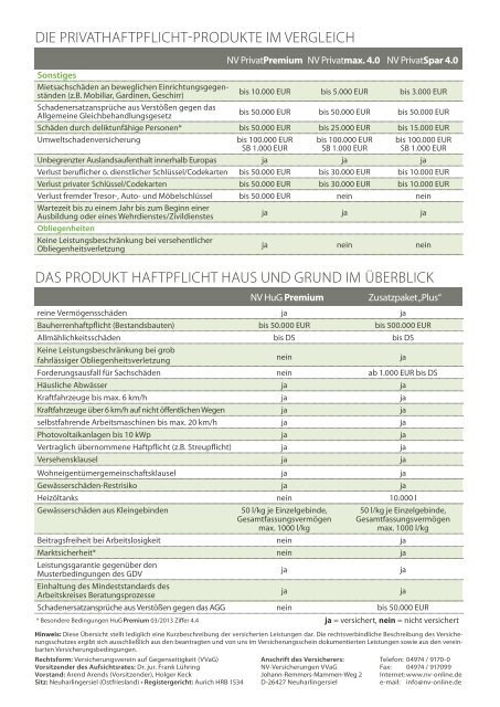 Alles bestens. - NV Versicherung