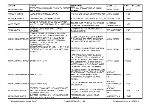 autore titolo esecutore/i etichetta n. inv. nÂ° copia - Fonoteca ...