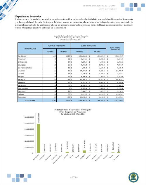 7. Unidad de Laboral - ProcuradurÃ­a General de la RepÃºblica de El ...