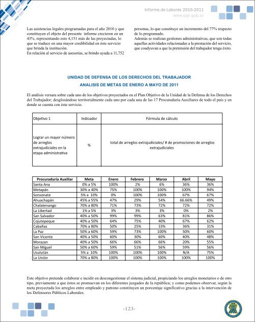 7. Unidad de Laboral - ProcuradurÃ­a General de la RepÃºblica de El ...