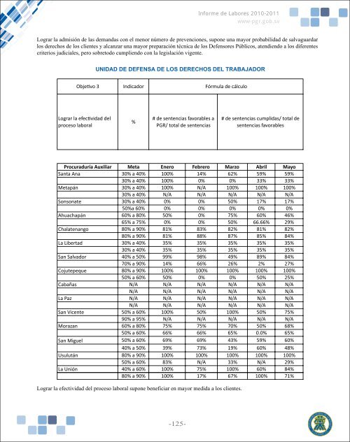 7. Unidad de Laboral - ProcuradurÃ­a General de la RepÃºblica de El ...