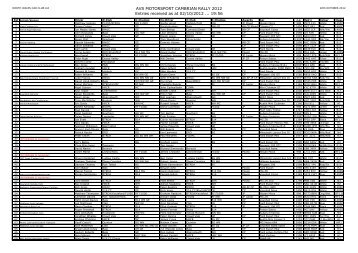 AVS MOTORSPORT CAMBRIAN RALLY 2012 Entries received as ...