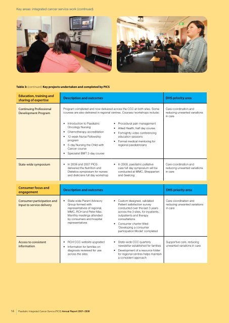 Annual reports (2007-08 - Paediatric Integrated Cancer Service