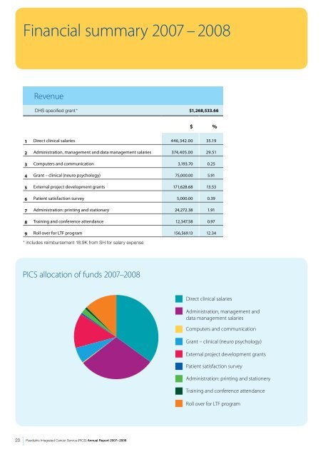 Annual reports (2007-08 - Paediatric Integrated Cancer Service