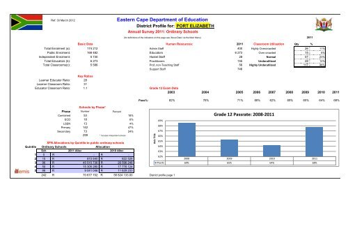 port elizabeth - EMIS - Eastern Cape Department of Education