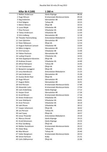 Individuella resultat 2013 - Buf