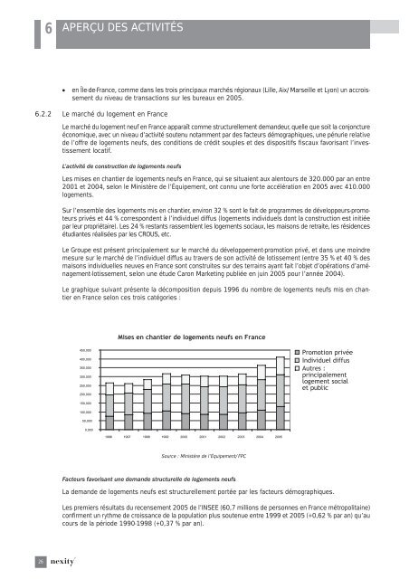09-05-2006 - Document de rÃ©fÃ©rence 2005 (.pdf 1.45 Mo) - Nexity
