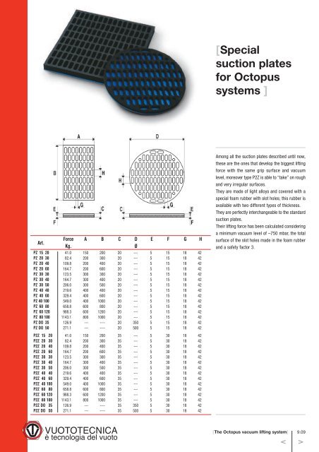 Octopus system - Amet