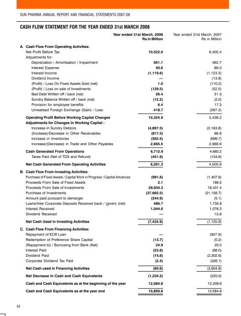 view sun pharma financial statement forecasting