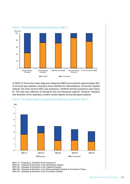 DHF Annual Report 2009 - NT Health Digital Library - Northern ...