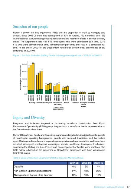 DHF Annual Report 2009 - NT Health Digital Library - Northern ...