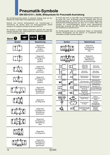 Pneumatik-Symbole - SMC