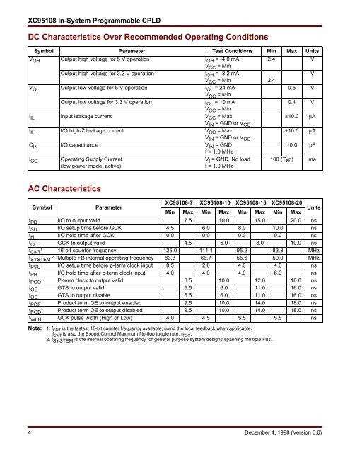 Xilinx XC95108 In-System Programmable CPLD datasheet, v3.0 (12 ...