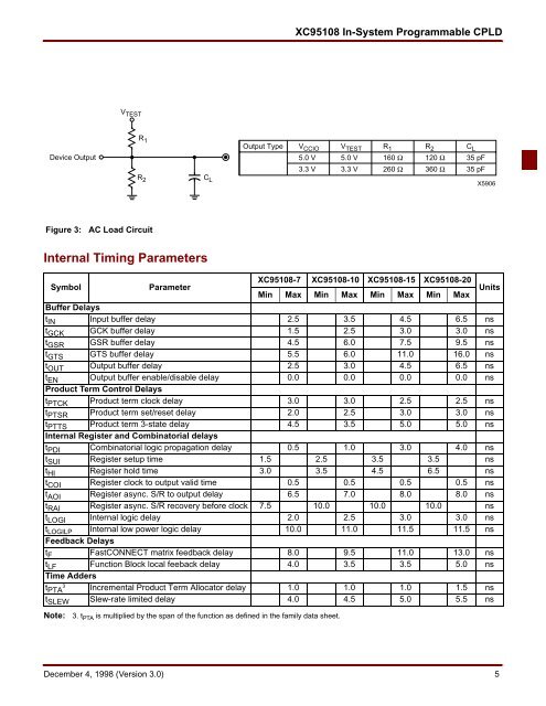 Xilinx XC95108 In-System Programmable CPLD datasheet, v3.0 (12 ...