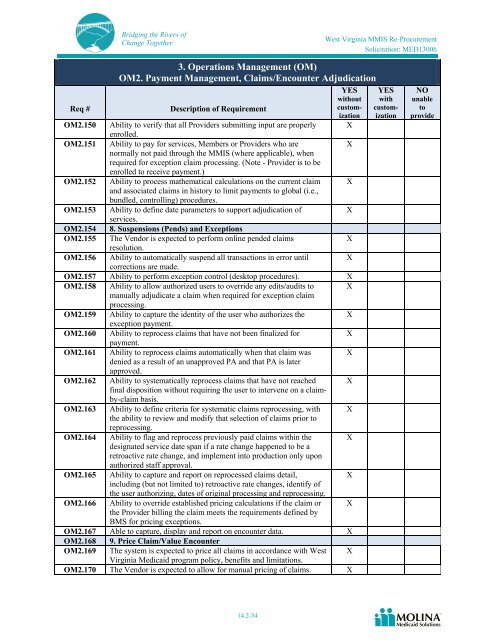 Molina Medicaid Solutions - DHHR