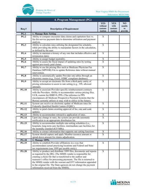 Molina Medicaid Solutions - DHHR