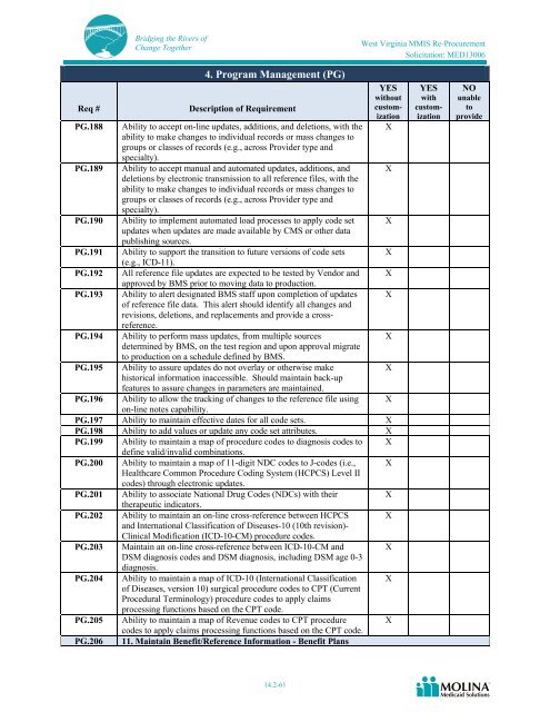 Molina Medicaid Solutions - DHHR