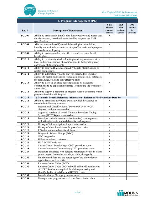 Molina Medicaid Solutions - DHHR