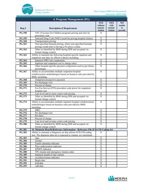 Molina Medicaid Solutions - DHHR