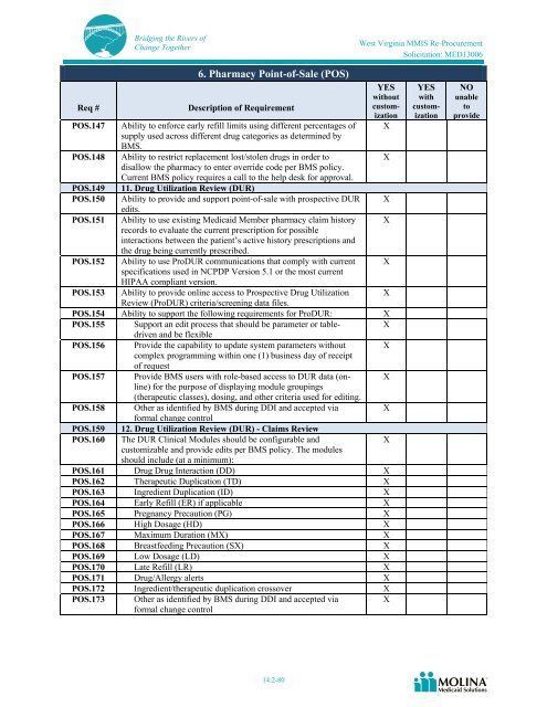 Molina Medicaid Solutions - DHHR