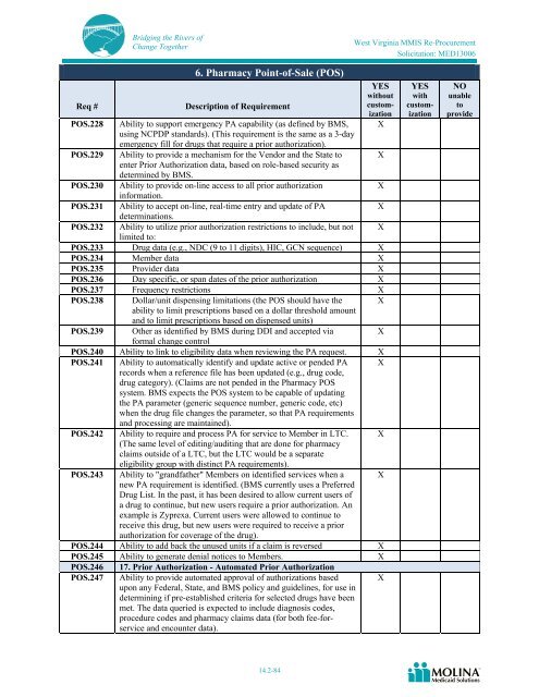 Molina Medicaid Solutions - DHHR