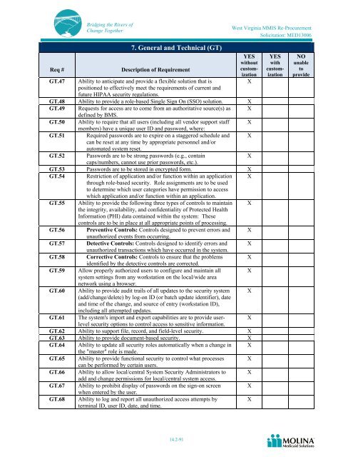 Molina Medicaid Solutions - DHHR