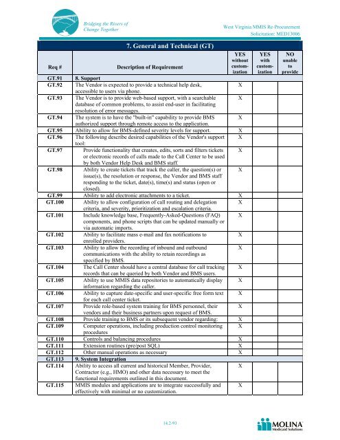 Molina Medicaid Solutions - DHHR