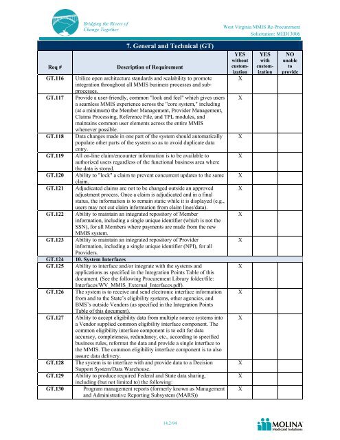 Molina Medicaid Solutions - DHHR