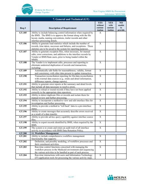 Molina Medicaid Solutions - DHHR