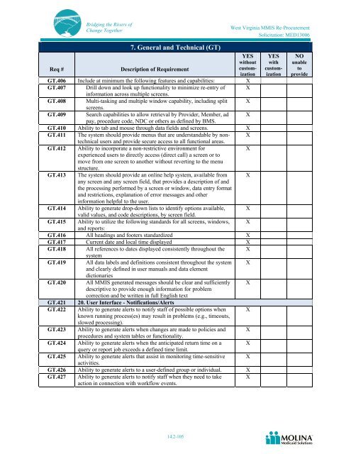 Molina Medicaid Solutions - DHHR