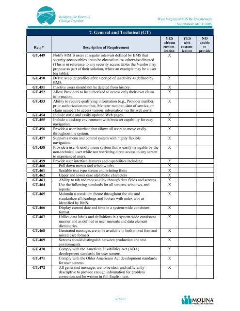 Molina Medicaid Solutions - DHHR