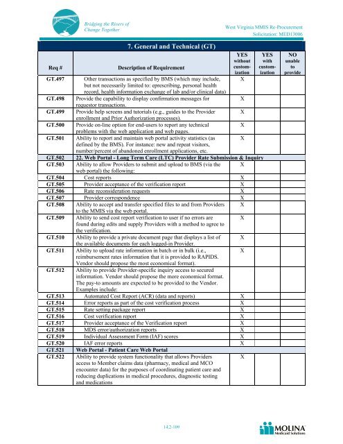 Molina Medicaid Solutions - DHHR