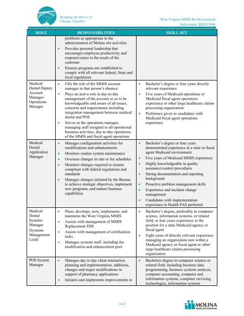 Molina Medicaid Solutions - DHHR