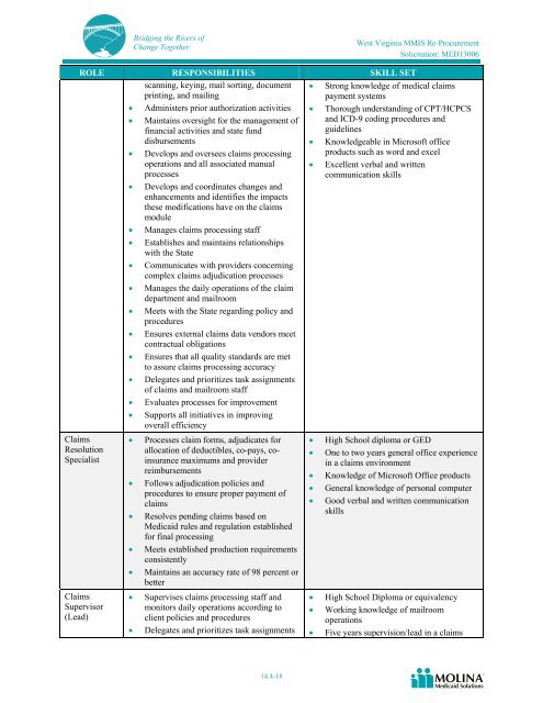 Molina Medicaid Solutions - DHHR