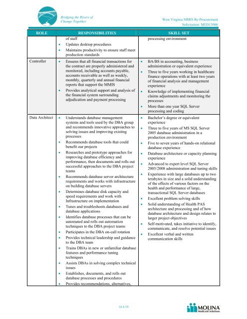 Molina Medicaid Solutions - DHHR