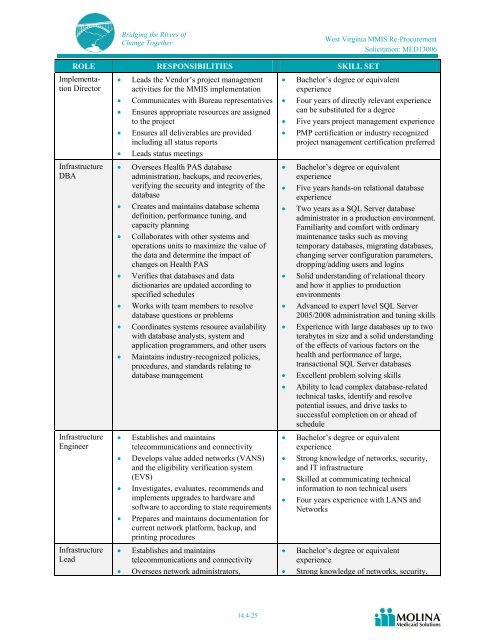 Molina Medicaid Solutions - DHHR