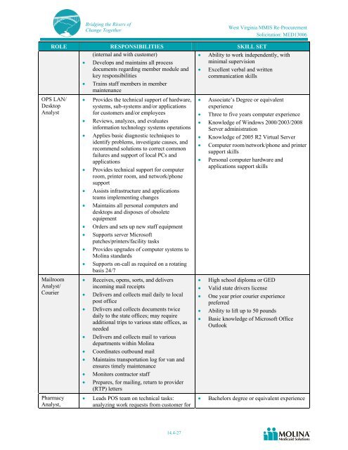 Molina Medicaid Solutions - DHHR