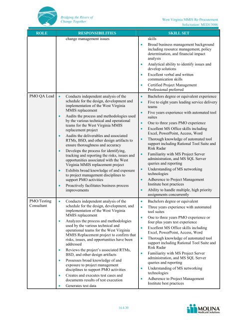 Molina Medicaid Solutions - DHHR