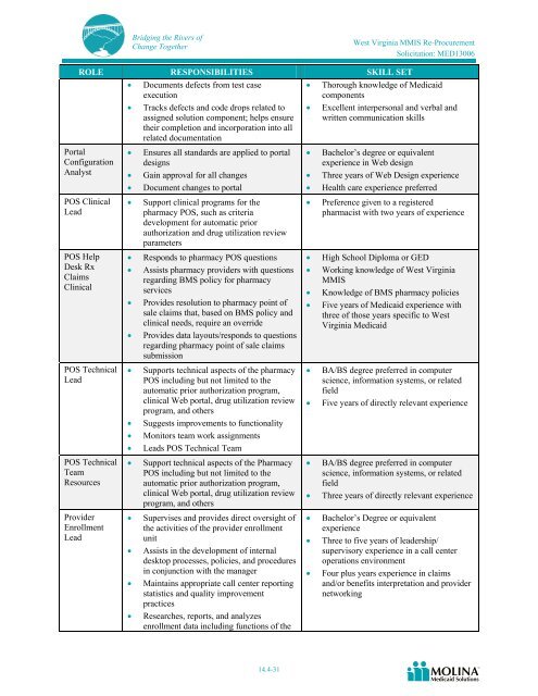 Molina Medicaid Solutions - DHHR