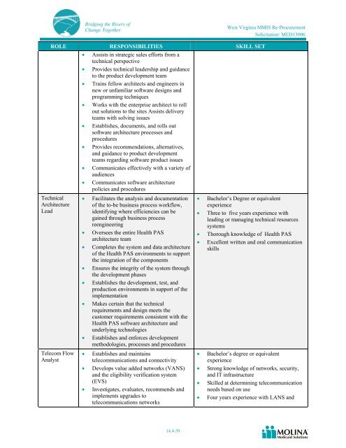 Molina Medicaid Solutions - DHHR