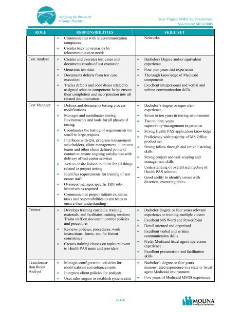 Molina Medicaid Solutions - DHHR