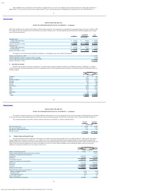 Molina Medicaid Solutions - DHHR