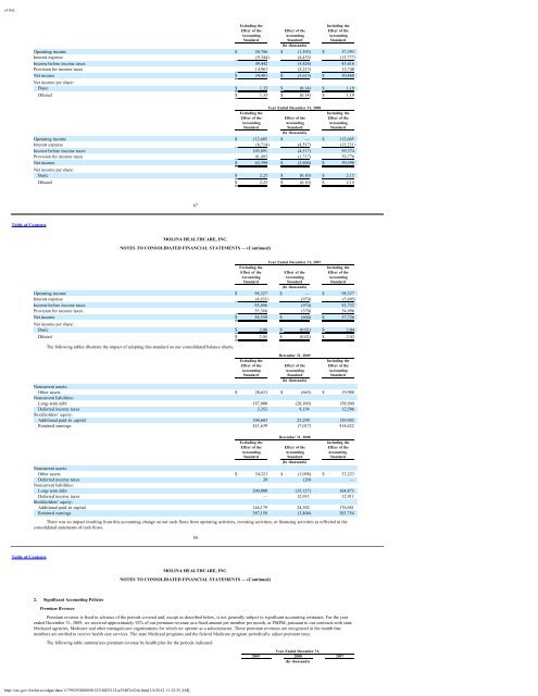 Molina Medicaid Solutions - DHHR