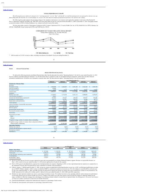 Molina Medicaid Solutions - DHHR