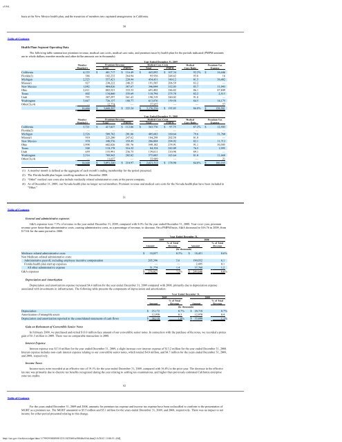 Molina Medicaid Solutions - DHHR