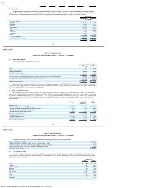 Molina Medicaid Solutions - DHHR