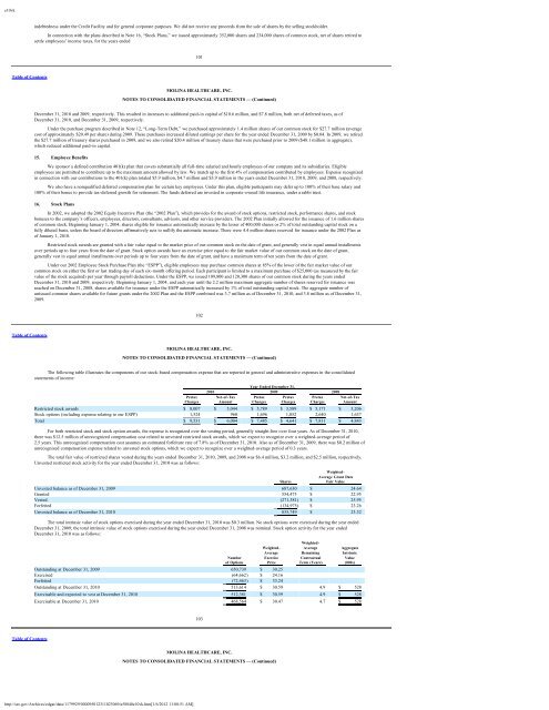 Molina Medicaid Solutions - DHHR