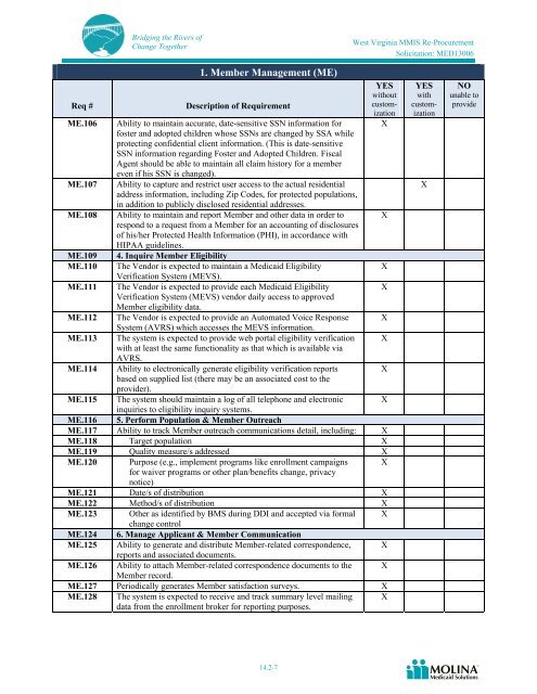 Molina Medicaid Solutions - DHHR