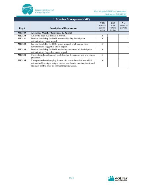 Molina Medicaid Solutions - DHHR