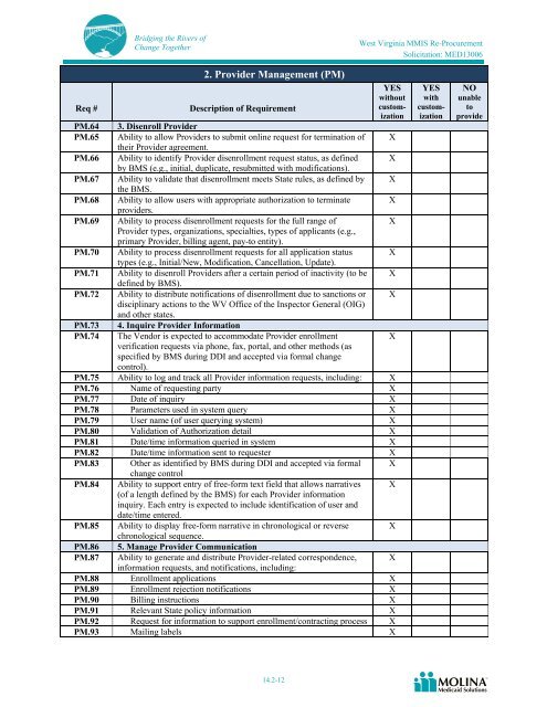 Molina Medicaid Solutions - DHHR